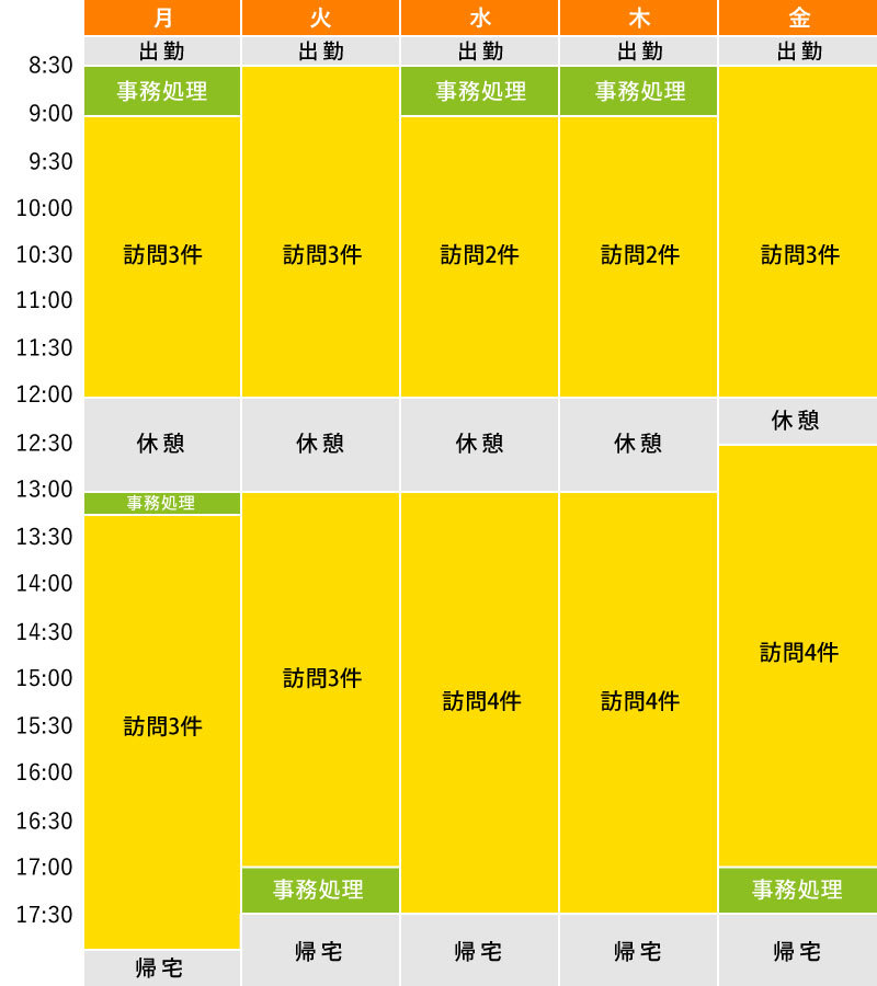 常勤理学療法士のスケジュール