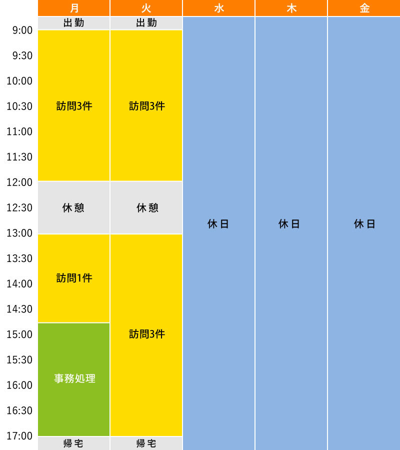 非常勤看護師のスケジュール